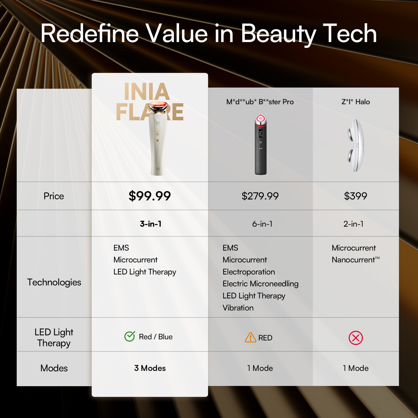 IONA™ Microcurrent Facial Sculptor